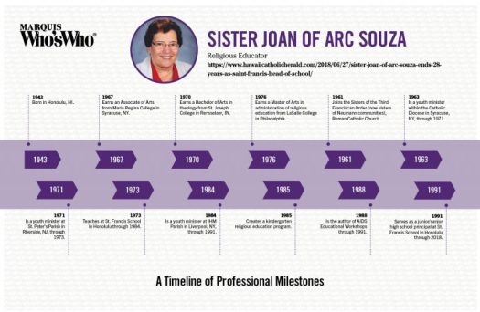 Joan of Arc Souza