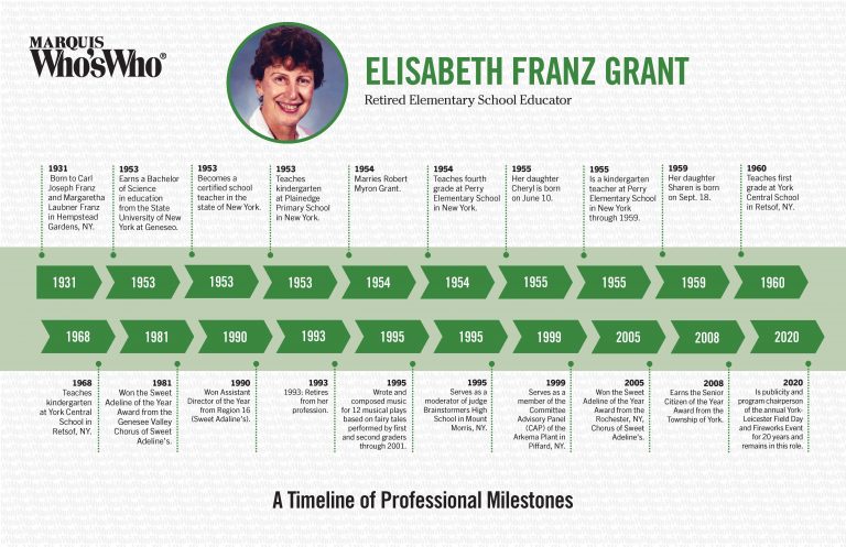 Elisabeth Grant