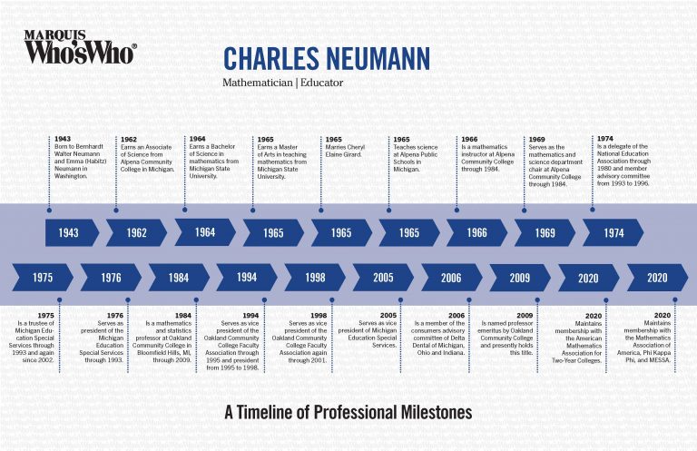 Charles Neumann