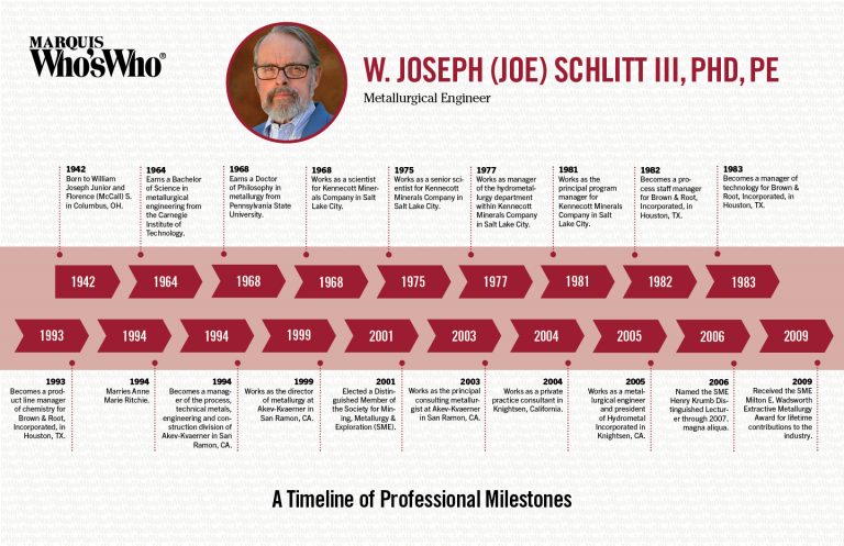 W. Joseph Schlitt