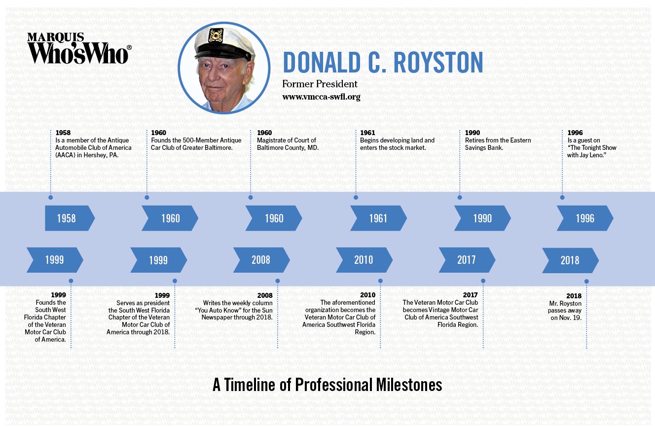 Donald Royston