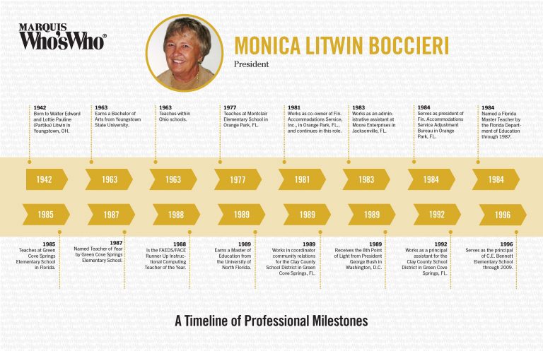 Monica Boccieri