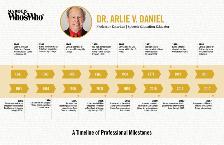Arlie Daniel