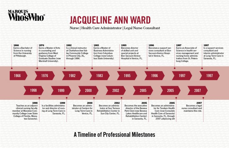 Jacqueline Ward