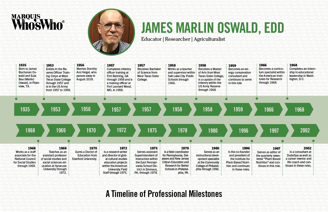 James Oswald