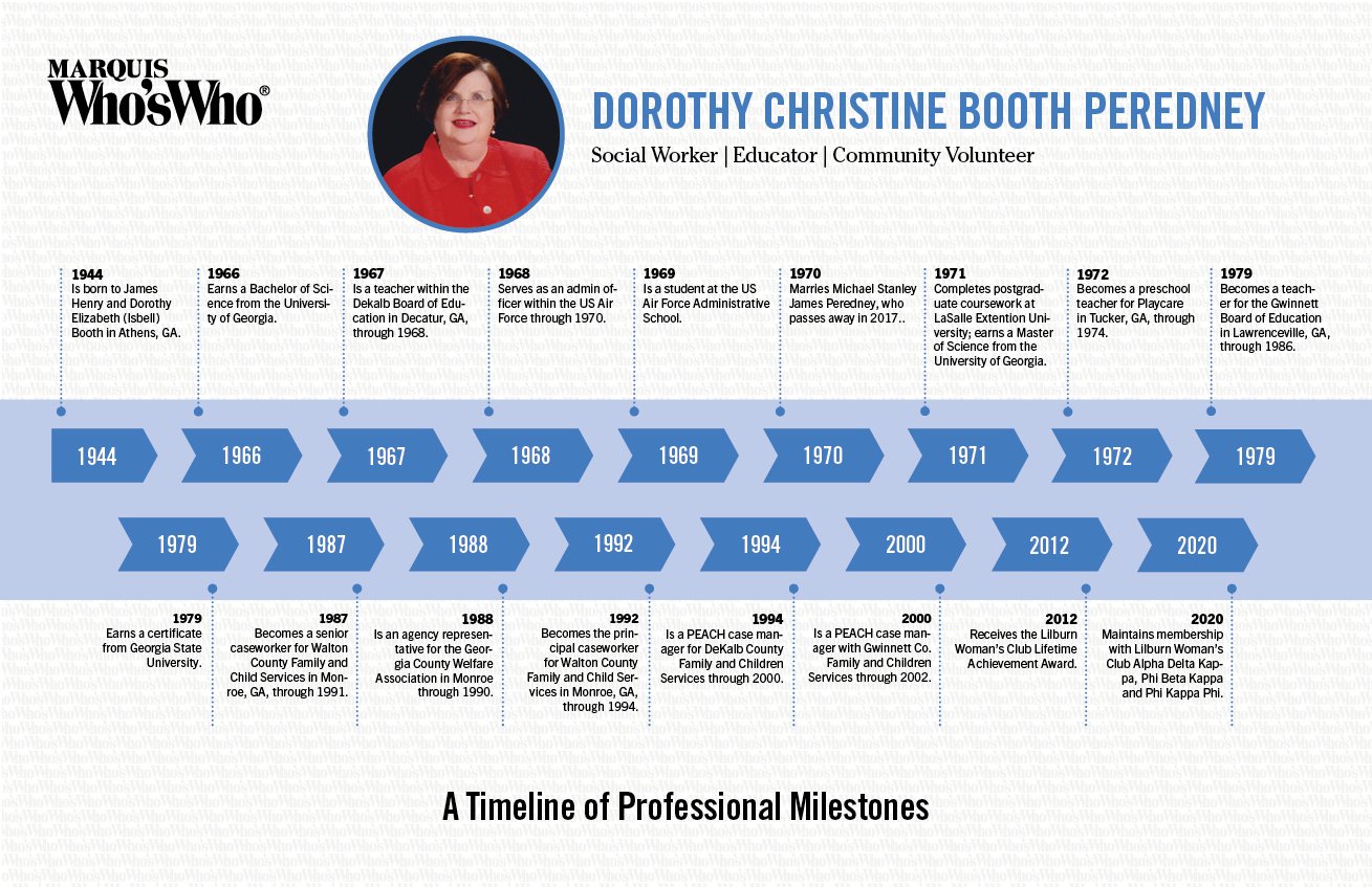 Christine Peredney