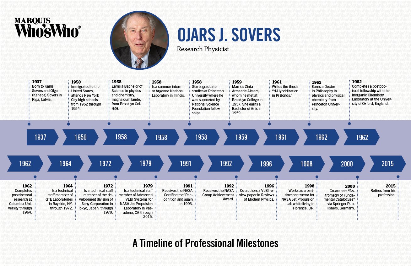 Ojars Sovers