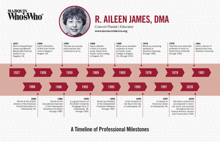 R. Aileen James