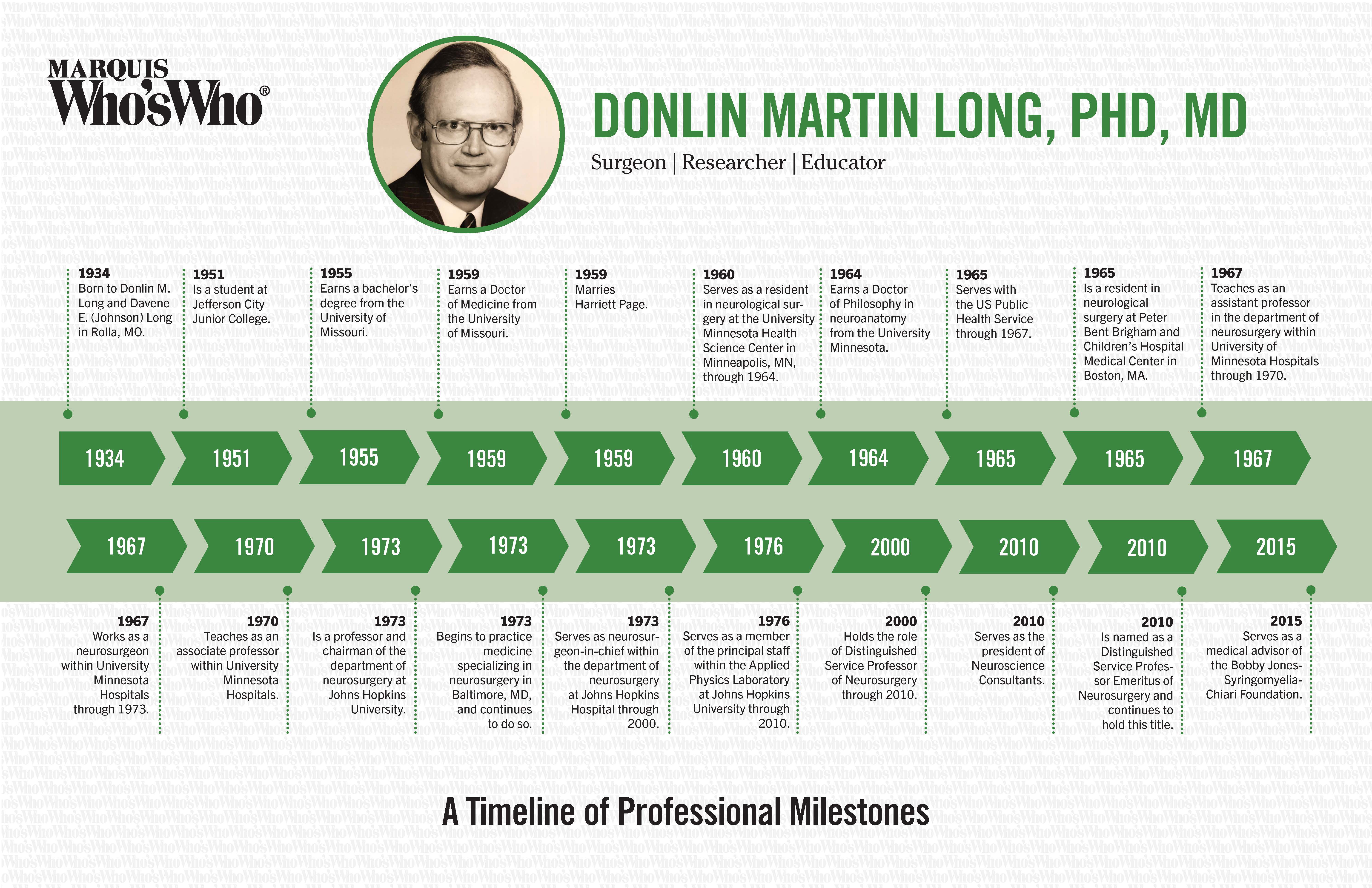 Donlin Long