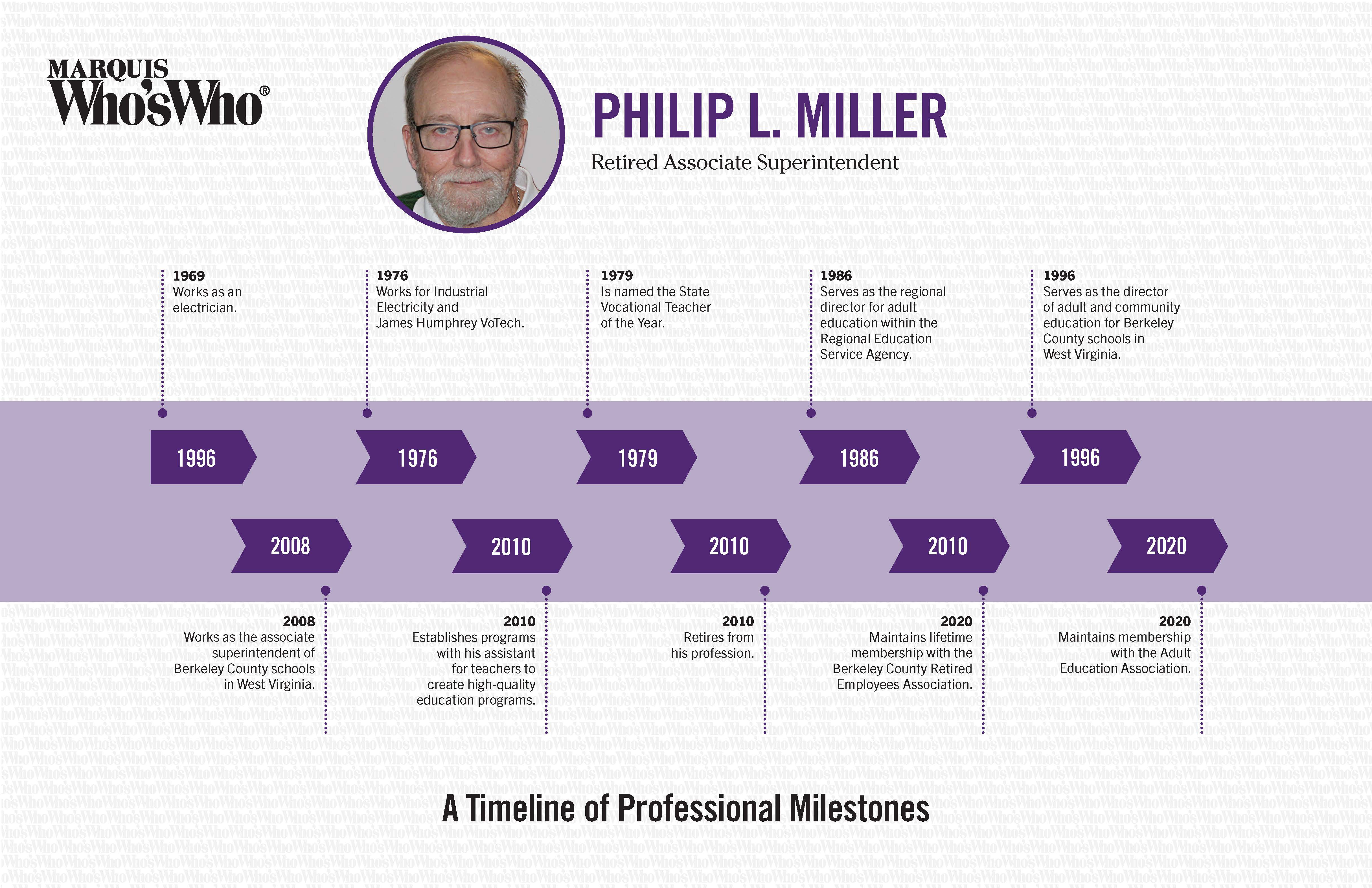Philip Miller