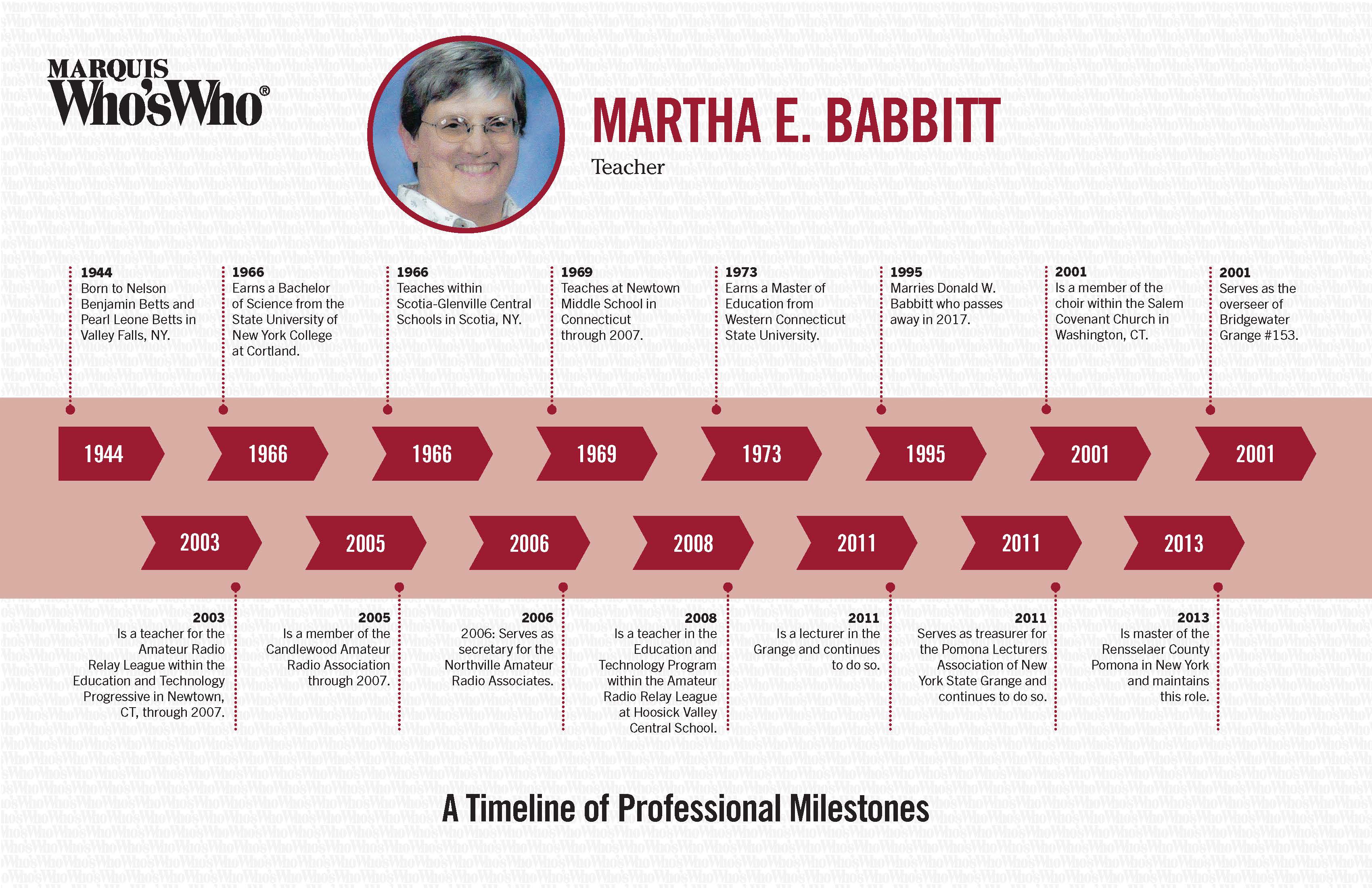 Martha Babbitt