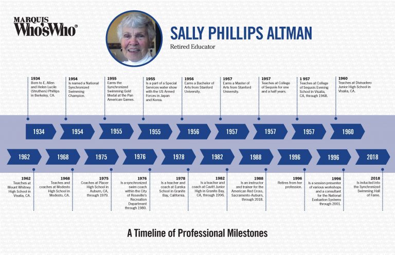 Sally Altman
