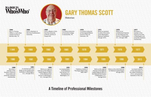 Gary Scott