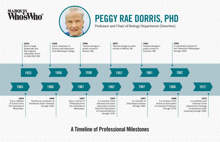 Peggy Dorris