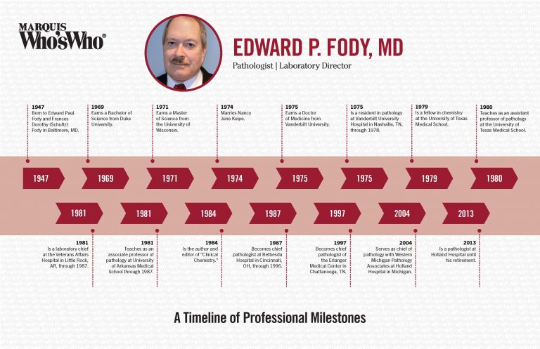 Edward Fody
