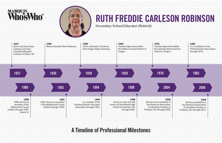 Ruth Robinson