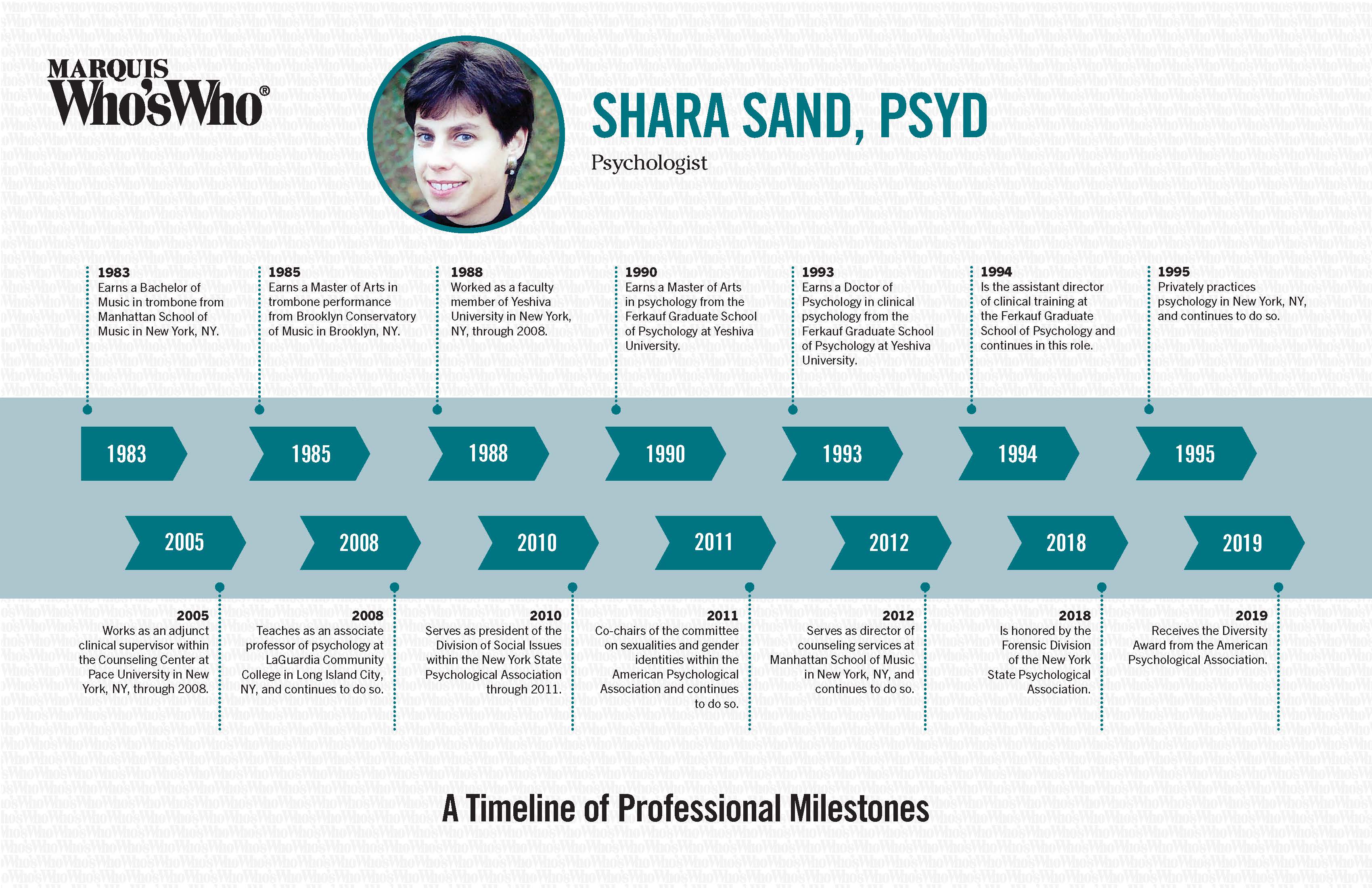 Sand Shara