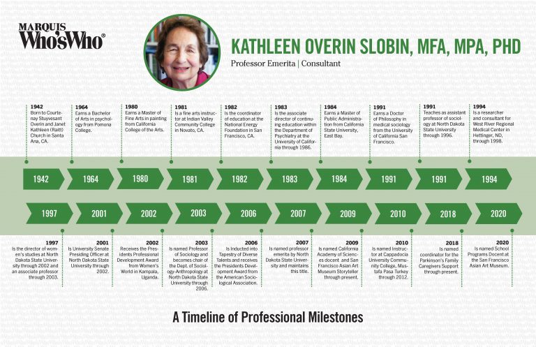 Kathleen Slobin