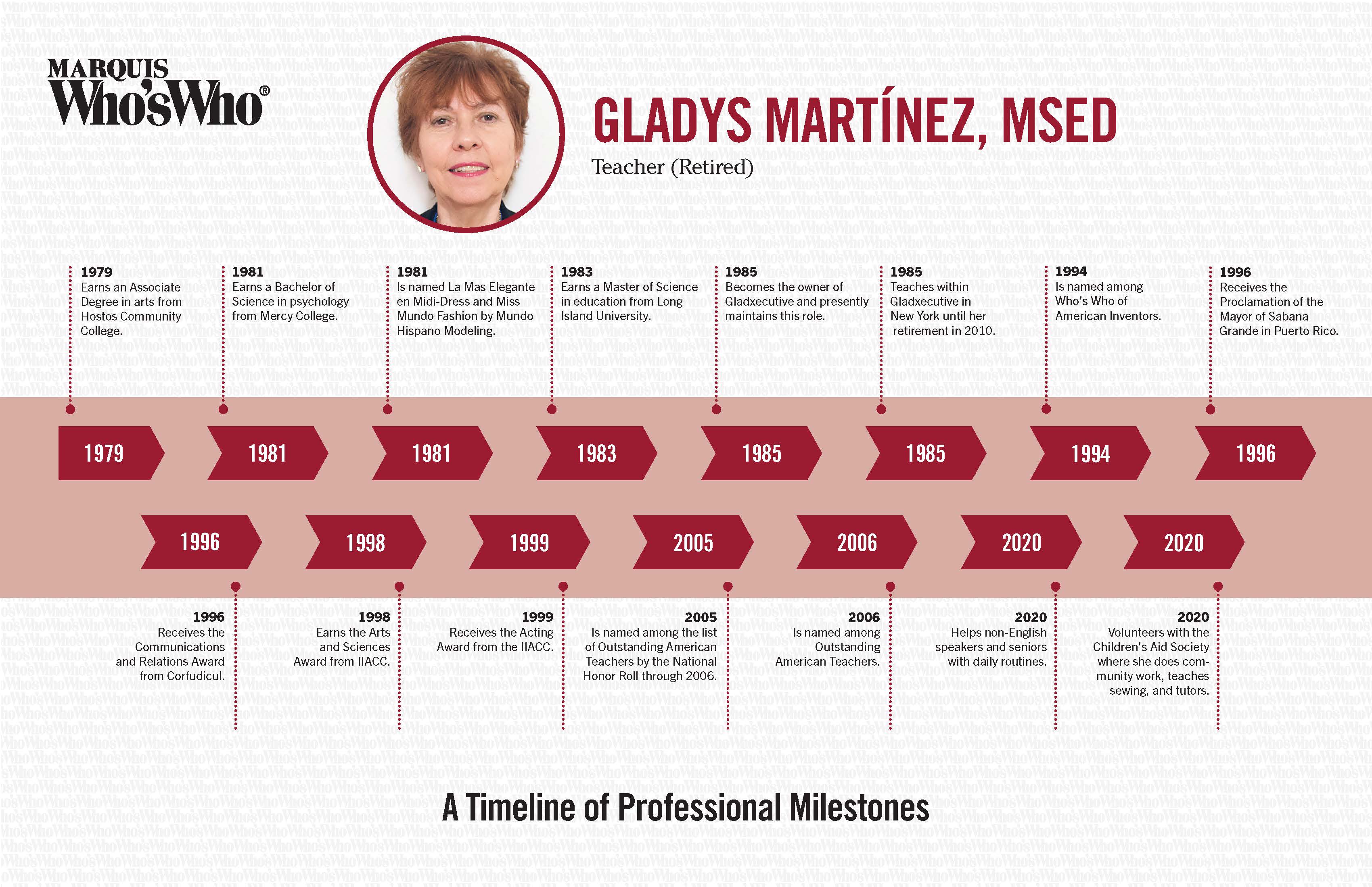 Gladys Martínez