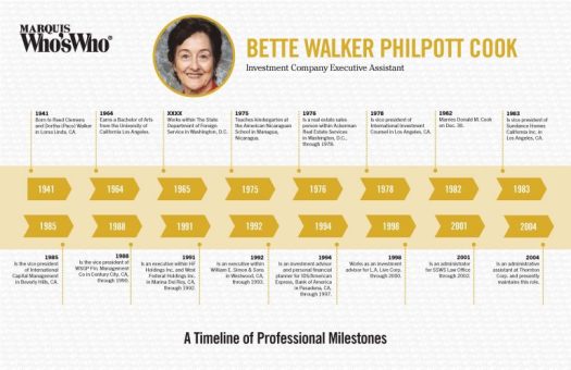 Bette Cook
