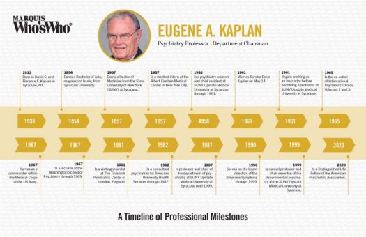 Eugene Kaplan