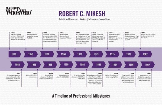 Robert Mikesh