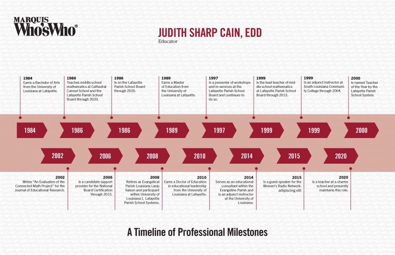 Judith Cain