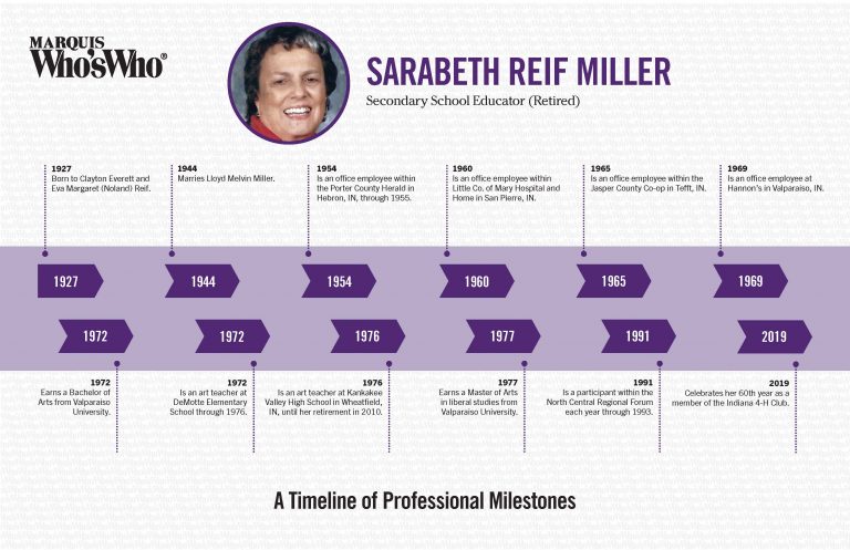 Sarabeth Miller