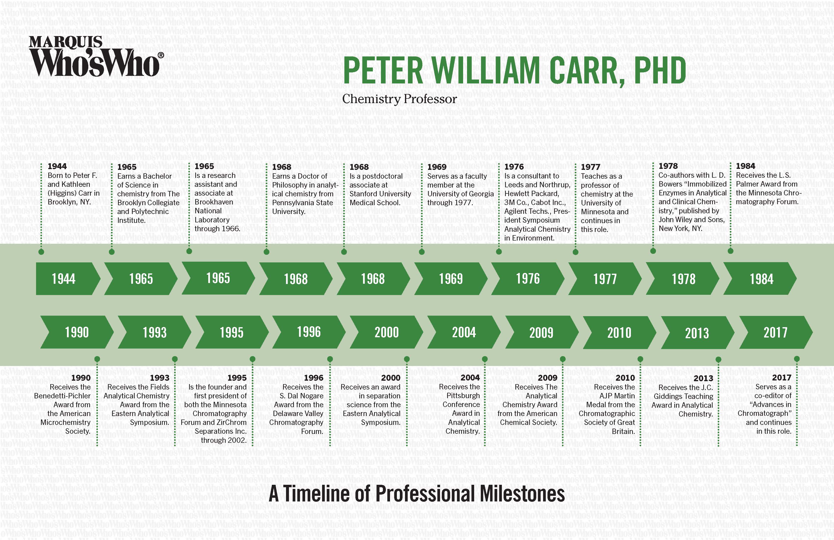 Peter Carr