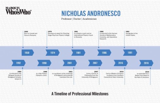 Nicholas Andronesco