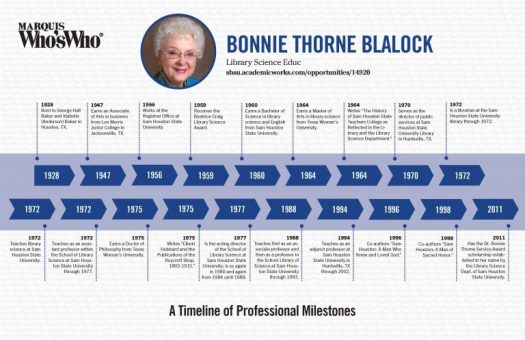 Bonnie Blalock