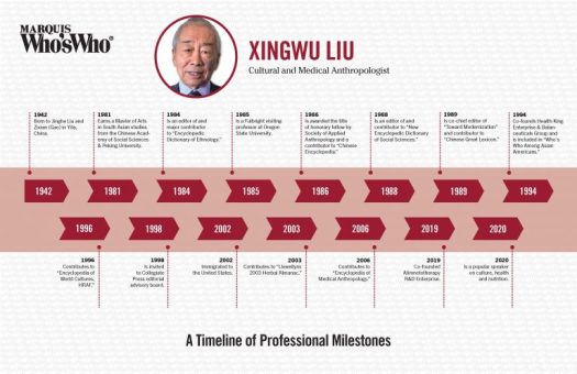 Xingwu Liu