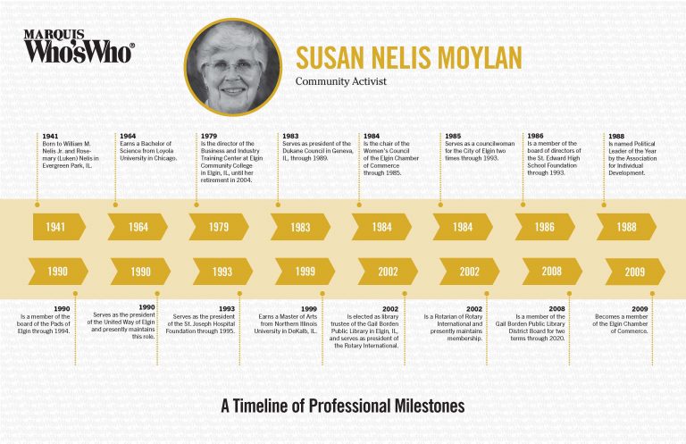 Susan Moylan