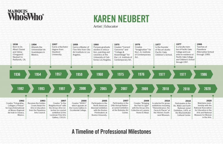 Karen Neubert