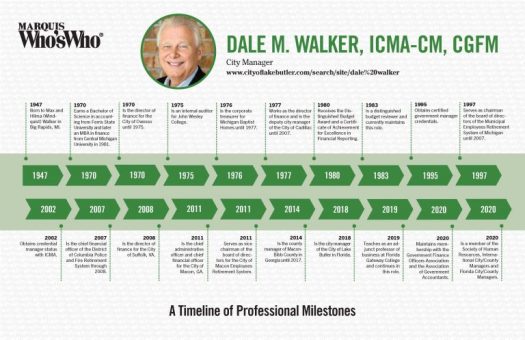 Dale Walker