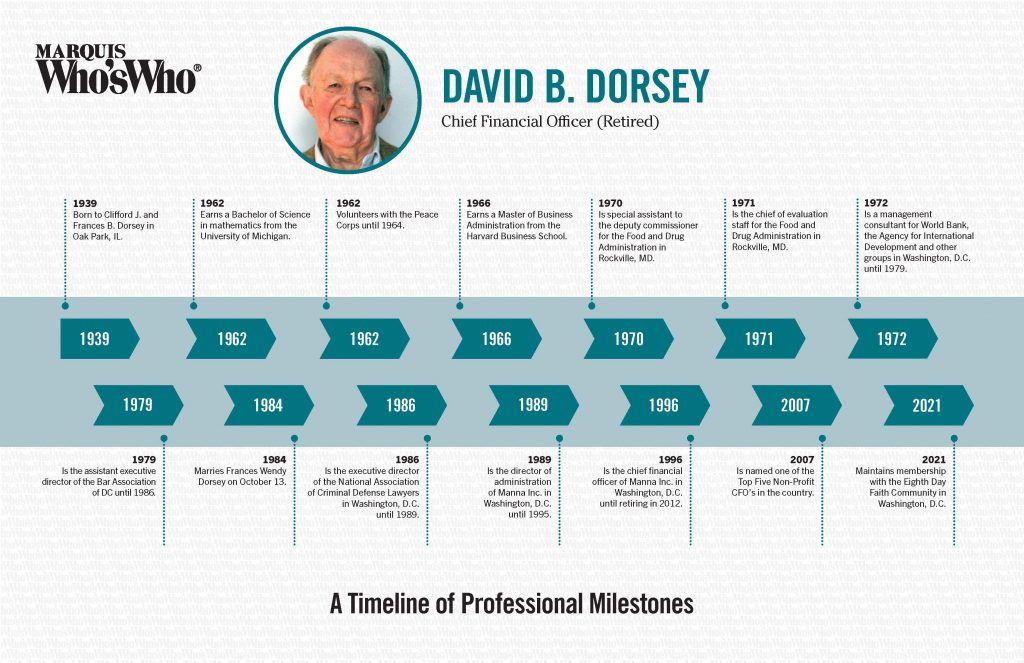 David B. Dorsey - Marquis Who's Who Milestones