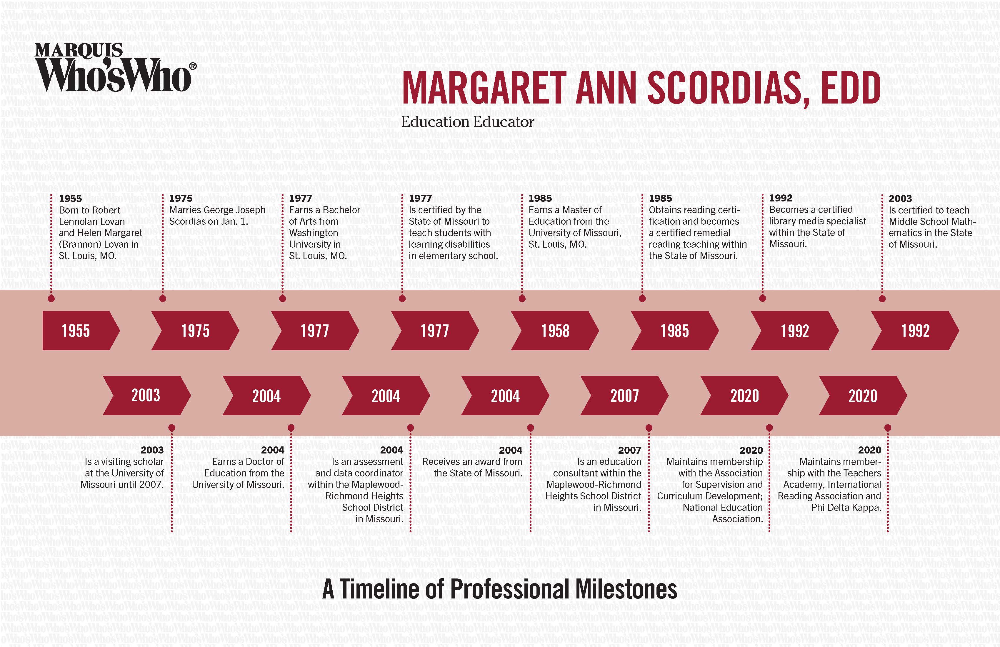 Margaret Scordias