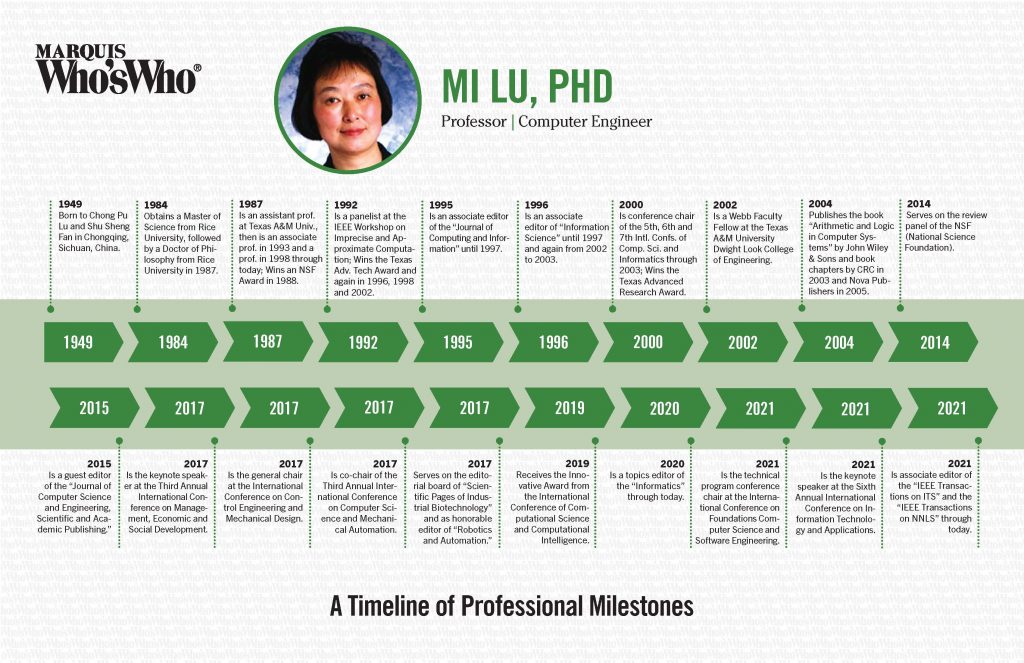 mi-lu-phd-marquis-who-s-who-milestones