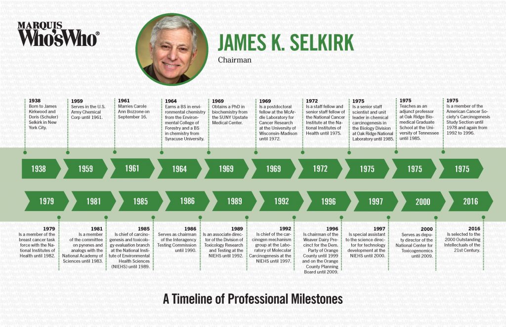James K. Selkirk Marquis Who's Who Milestones
