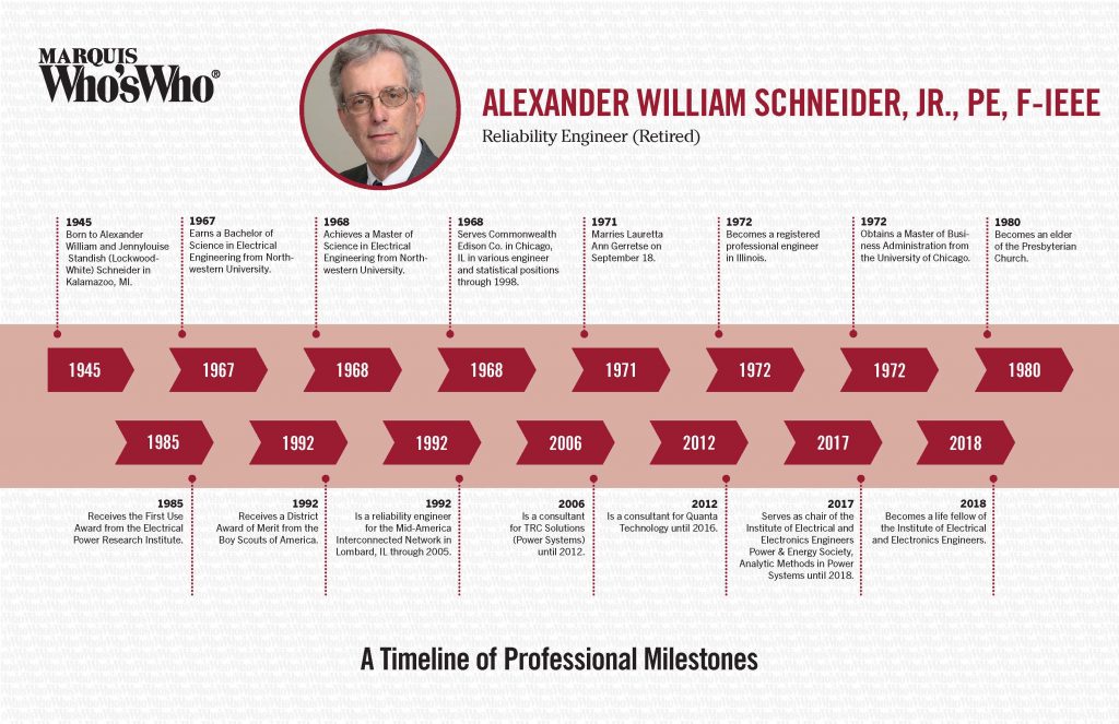 Alexander William Schneider, Jr., PE, FIEEE Marquis Who's Who Milestones