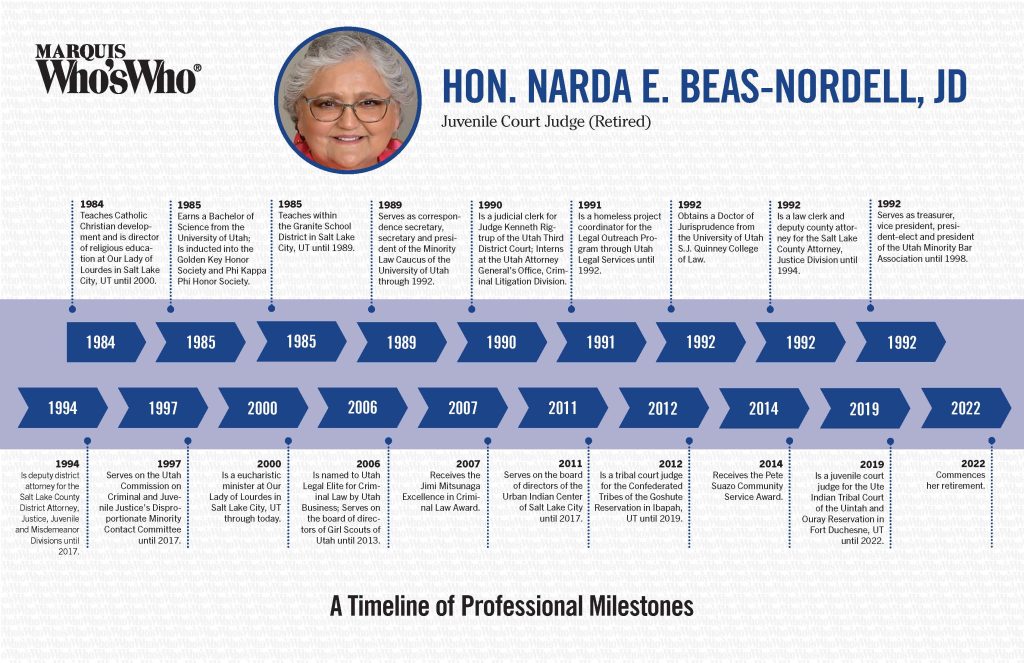 hon-narda-e-beas-nordell-jd-marquis-who-s-who-milestones