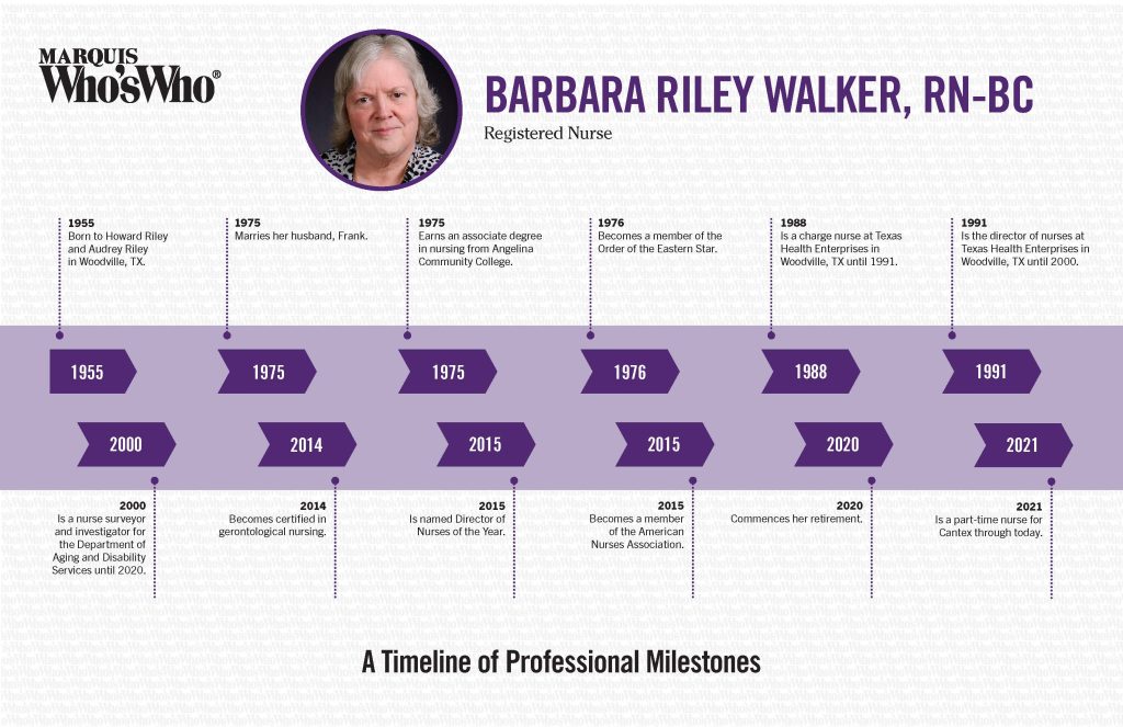 Barbara Riley Walker, RN-BC - Marquis Who's Who Milestones