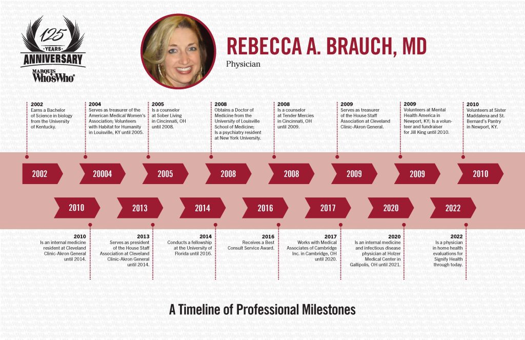 Rebecca A. Brauch, MD - Marquis Who's Who Milestones