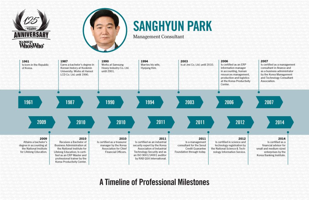 Sanghyun Park - Marquis Who’s Who Milestones
