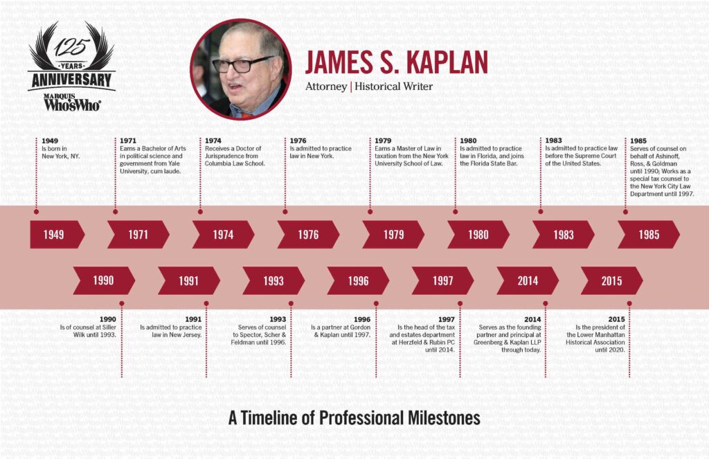 James S. Kaplan Marquis Who's Who Milestones